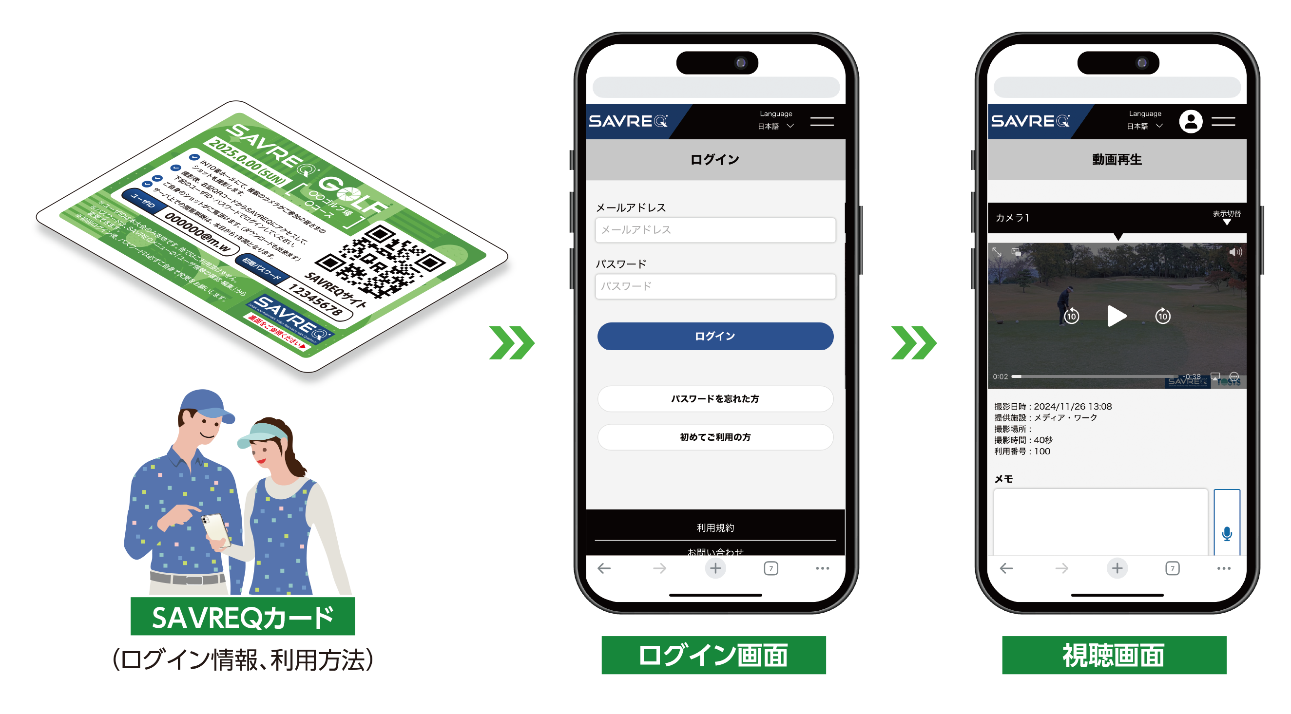 動画視聴の流れ